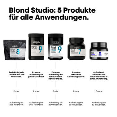 Blond Studio Purple Lightening Balm 8 Töne mit integriertem Bonder - Blond Studio | L'Oréal Partner Shop