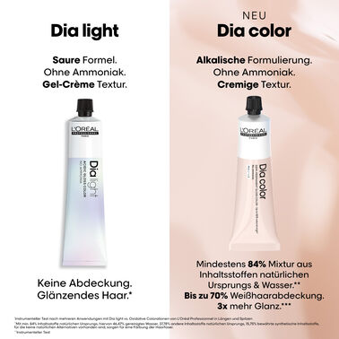 Dia color - Dia color | L'Oréal Partner Shop