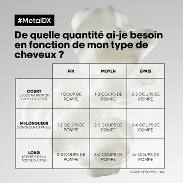Metal DX High Protection Cream - Metal DX | L'Oréal Partner Shop