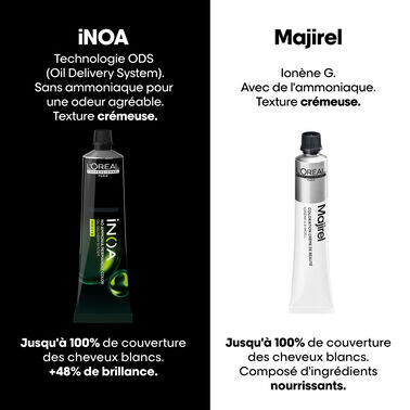 Inoa - iNOA | L'Oréal Partner Shop